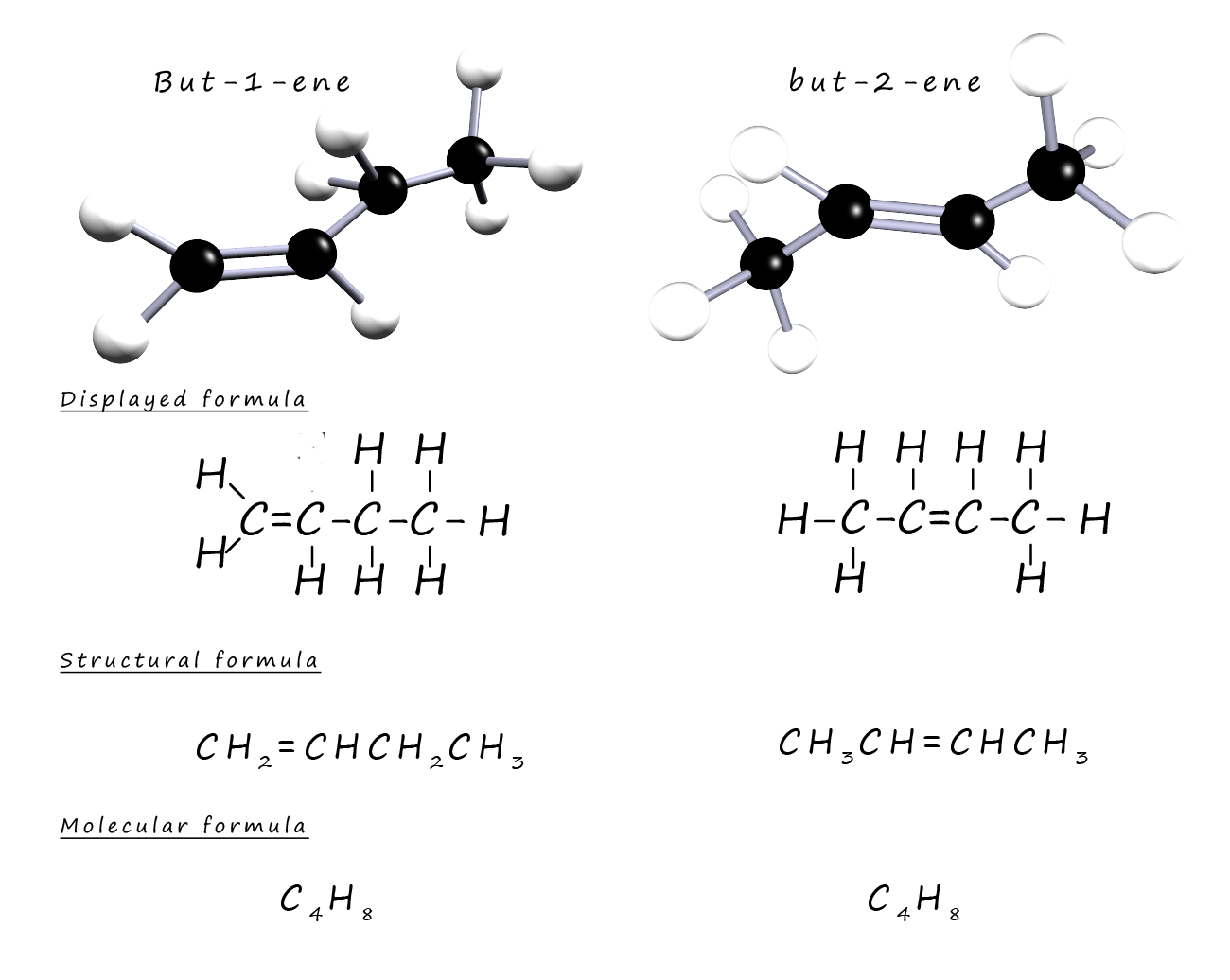 Position And Functional Group Isomers